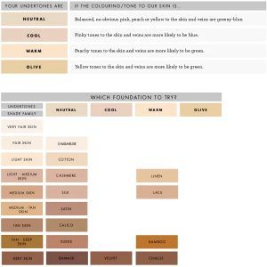 Base de Maquillaje en Crema 7g de Lily Lolo